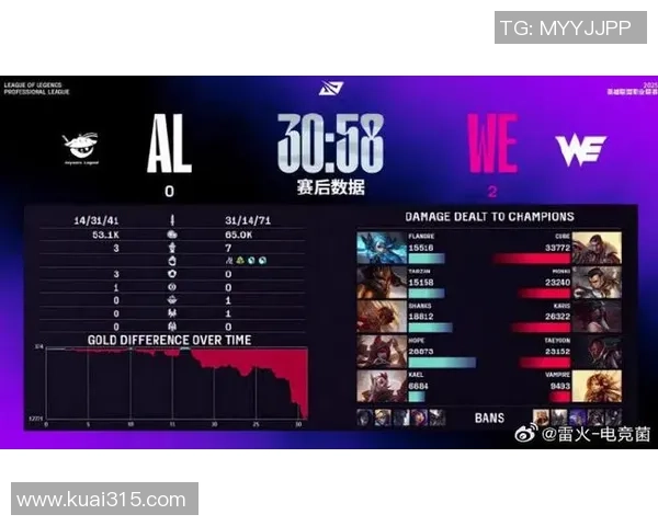 DOTA2实力排名新变化WE战队表现突出创新高引发关注