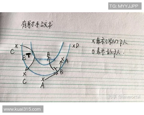 成都篮球队反击战术分析及其在比赛中的得失总结