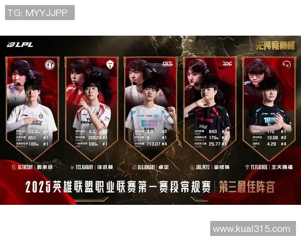 王者荣耀评论分析：BLG战队运营策略的成功与不足之处探讨